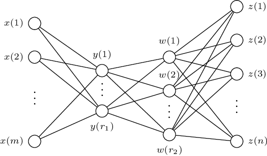 Figure 3 for Matrix tri-factorization over the tropical semiring