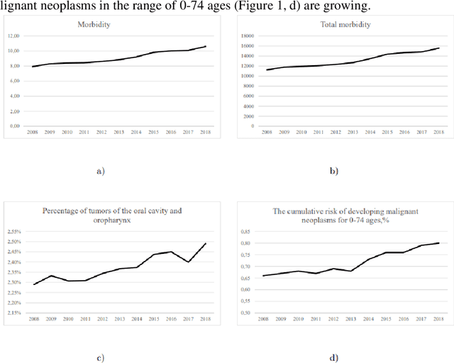 Figure 1 for Evaluation of the syllables pronunciation quality in speech rehabilitation through the solution of the classification problem