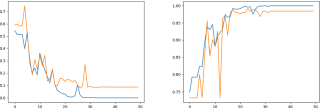 Figure 3 for Evaluation of the syllables pronunciation quality in speech rehabilitation through the solution of the classification problem