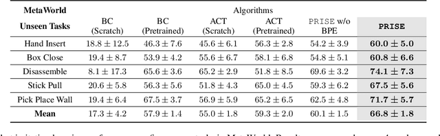Figure 2 for PRISE: Learning Temporal Action Abstractions as a Sequence Compression Problem