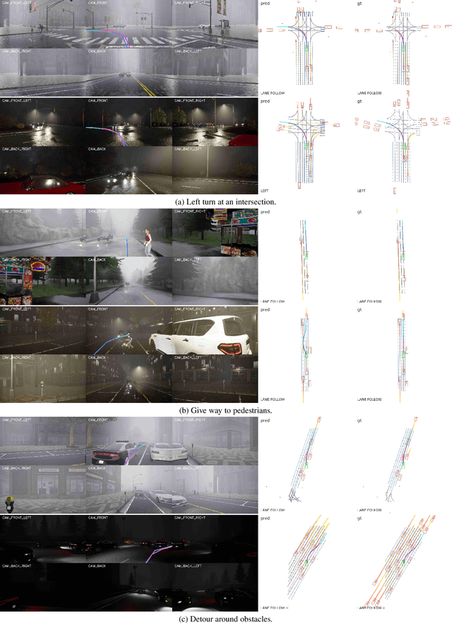 Figure 4 for HiP-AD: Hierarchical and Multi-Granularity Planning with Deformable Attention for Autonomous Driving in a Single Decoder