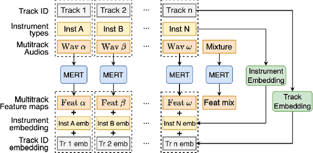 Figure 1 for Lead Instrument Detection from Multitrack Music