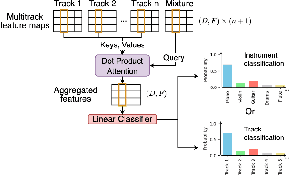 Figure 2 for Lead Instrument Detection from Multitrack Music