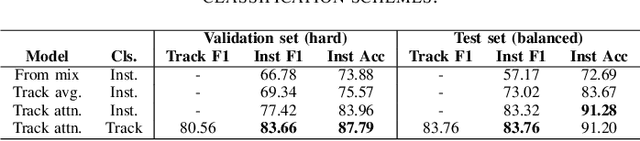 Figure 3 for Lead Instrument Detection from Multitrack Music