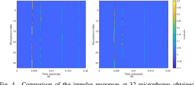Figure 4 for Time-Domain Wideband ISM for Spherical Microphone Arrays