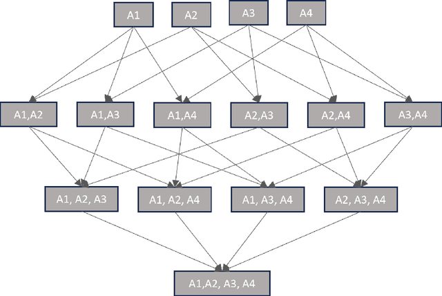 Figure 3 for Ensemble Boost: Greedy Selection for Superior Recommender Systems