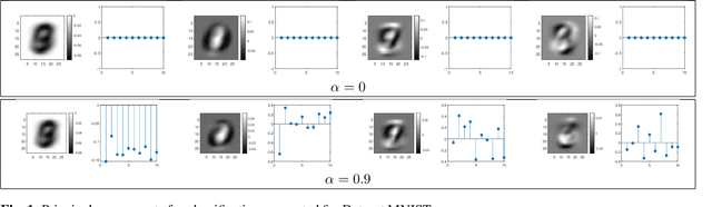 Figure 1 for Principal Component Classification