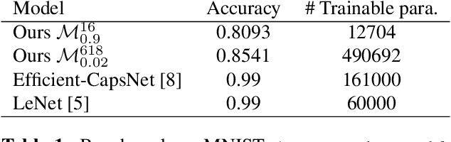 Figure 2 for Principal Component Classification