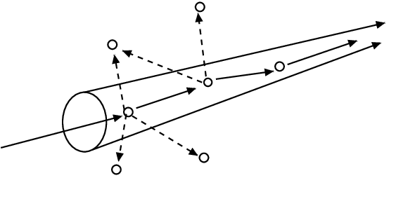 Figure 2 for $γ(3,4)$ `Attention' in Cognitive Agents: Ontology-Free Knowledge Representations With Promise Theoretic Semantics