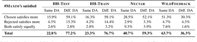 Figure 2 for Amulet: Putting Complex Multi-Turn Conversations on the Stand with LLM Juries
