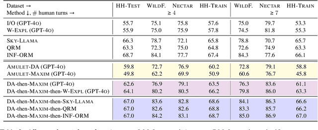 Figure 4 for Amulet: Putting Complex Multi-Turn Conversations on the Stand with LLM Juries