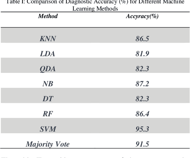 Figure 2 for Diagnosis of Parkinson's Disease Using EEG Signals and Machine Learning Techniques: A Comprehensive Study