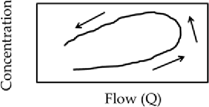 Figure 1 for An Automated Machine Learning Approach for Detecting Anomalous Peak Patterns in Time Series Data from a Research Watershed in the Northeastern United States Critical Zone