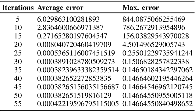 Figure 4 for Activation Functions Considered Harmful: Recovering Neural Network Weights through Controlled Channels