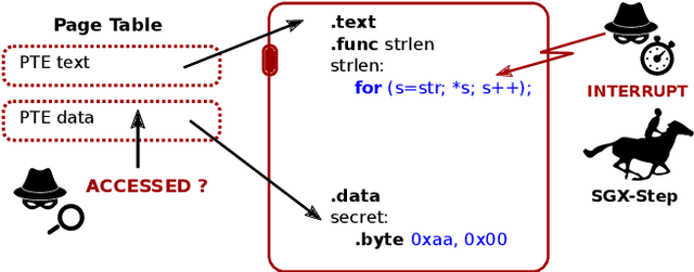 Figure 1 for Activation Functions Considered Harmful: Recovering Neural Network Weights through Controlled Channels
