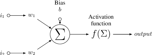 Figure 3 for Activation Functions Considered Harmful: Recovering Neural Network Weights through Controlled Channels