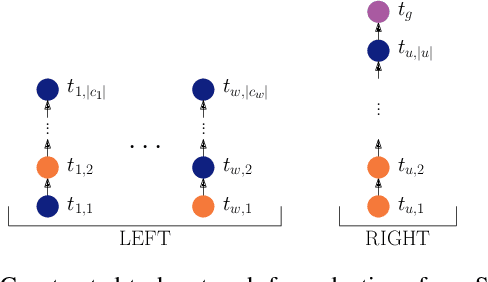 Figure 4 for The Boundaries of Tractability in Hierarchical Task Network Planning