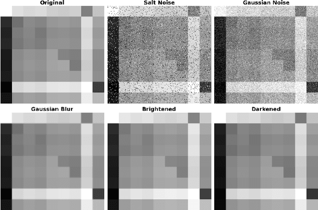 Figure 1 for Feature-Weighted MMD-CORAL for Domain Adaptation in Power Transformer Fault Diagnosis
