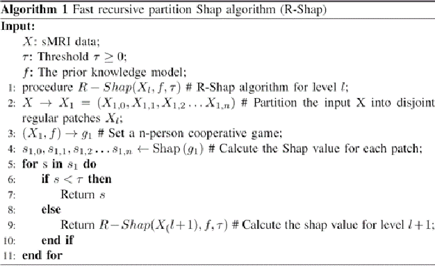 Figure 3 for sMRI-PatchNet: A novel explainable patch-based deep learning network for Alzheimer's disease diagnosis and discriminative atrophy localisation with Structural MRI
