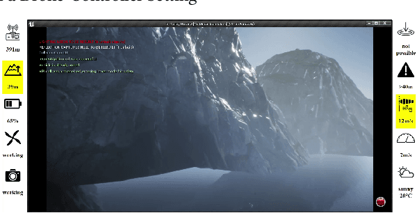 Figure 1 for The Design of Informative Take-Over Requests for Semi-Autonomous Cyber-Physical Systems: Combining Spoken Language and Visual Icons in a Drone-Controller Setting
