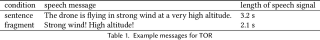Figure 2 for The Design of Informative Take-Over Requests for Semi-Autonomous Cyber-Physical Systems: Combining Spoken Language and Visual Icons in a Drone-Controller Setting