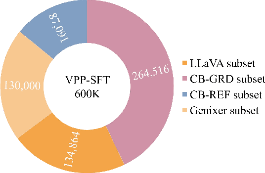 Figure 3 for Visual Position Prompt for MLLM based Visual Grounding