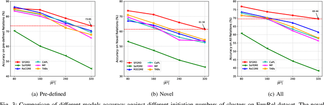 Figure 3 for Learning from Semi-Factuals: A Debiased and Semantic-Aware Framework for Generalized Relation Discovery
