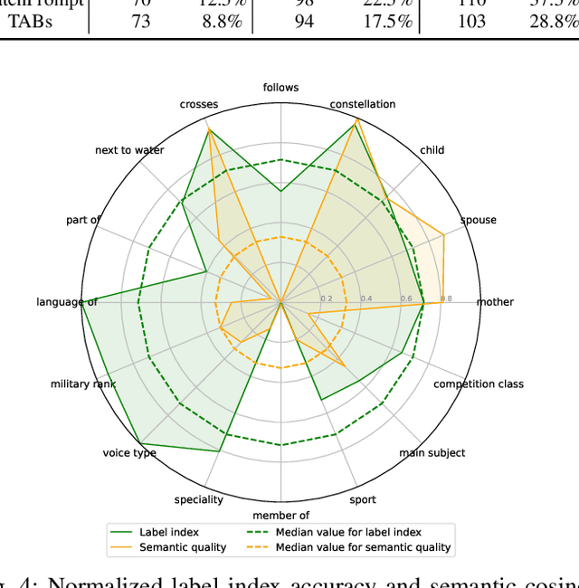 Figure 4 for Learning from Semi-Factuals: A Debiased and Semantic-Aware Framework for Generalized Relation Discovery