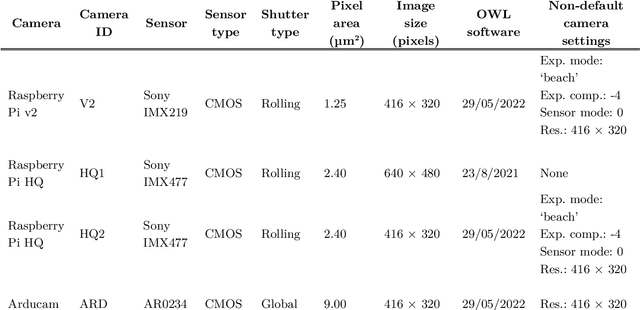 Figure 2 for Investigating image-based fallow weed detection performance on Raphanus sativus and Avena sativa at speeds up to 30 km h$^{-1}$