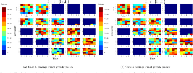 Figure 4 for Many learning agents interacting with an agent-based market model