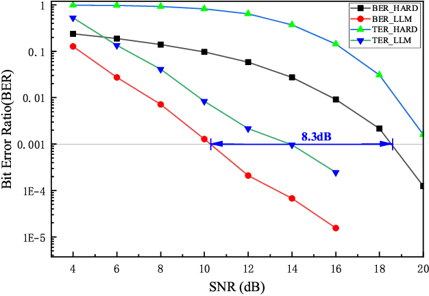 Figure 4 for Large Language Model Enabled Semantic Communication Systems