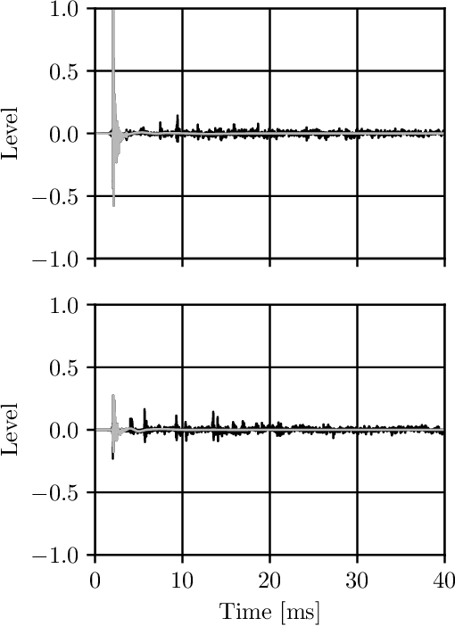 Figure 1 for Improved Panning on Non-Equidistant Loudspeakers with Direct Sound Level Compensation