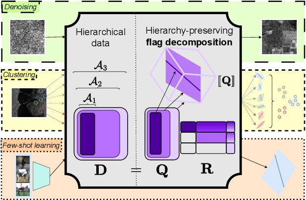 Figure 1 for A Flag Decomposition for Hierarchical Datasets