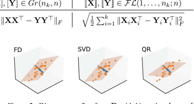 Figure 2 for A Flag Decomposition for Hierarchical Datasets