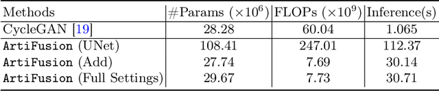 Figure 4 for Artifact Restoration in Histology Images with Diffusion Probabilistic Models