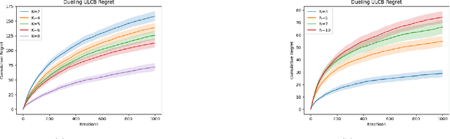 Figure 4 for Active Learning for Fair and Stable Online Allocations