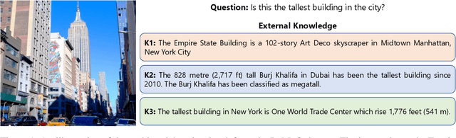 Figure 1 for End-to-end Knowledge Retrieval with Multi-modal Queries