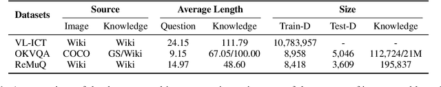 Figure 2 for End-to-end Knowledge Retrieval with Multi-modal Queries