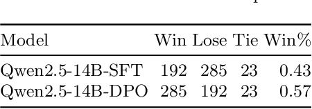 Figure 2 for AviationLLM: An LLM-based Knowledge System for Aviation Training
