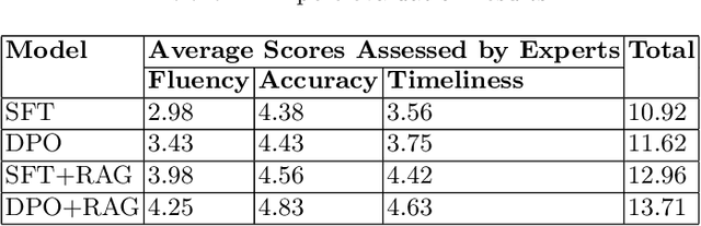 Figure 3 for AviationLLM: An LLM-based Knowledge System for Aviation Training