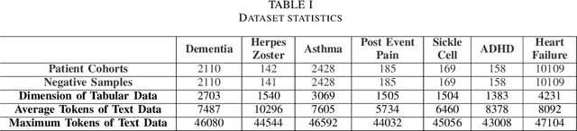 Figure 2 for PheME: A deep ensemble framework for improving phenotype prediction from multi-modal data