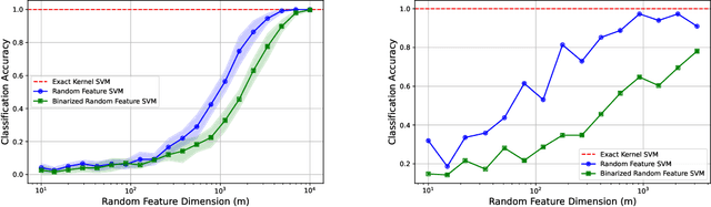 Figure 1 for Random Features for Grassmannian Kernels