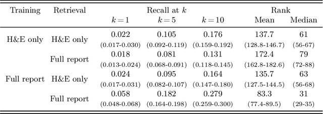Figure 2 for On the Importance of Text Preprocessing for Multimodal Representation Learning and Pathology Report Generation