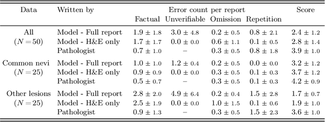 Figure 4 for On the Importance of Text Preprocessing for Multimodal Representation Learning and Pathology Report Generation