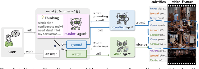 Figure 3 for LongVideoAgent: Multi-Agent Reasoning with Long Videos