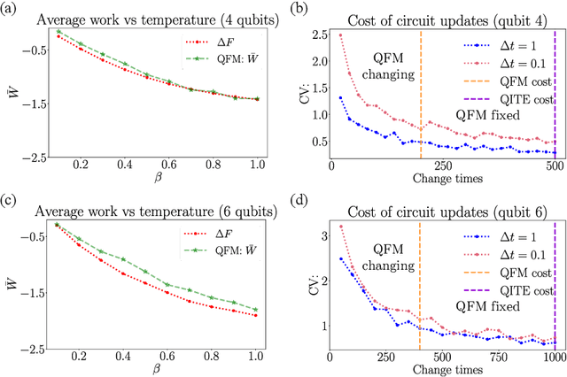Figure 2 for Quantum Flow Matching