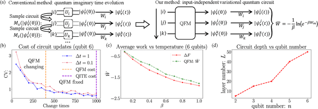 Figure 3 for Quantum Flow Matching