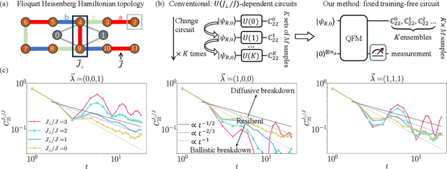 Figure 4 for Quantum Flow Matching