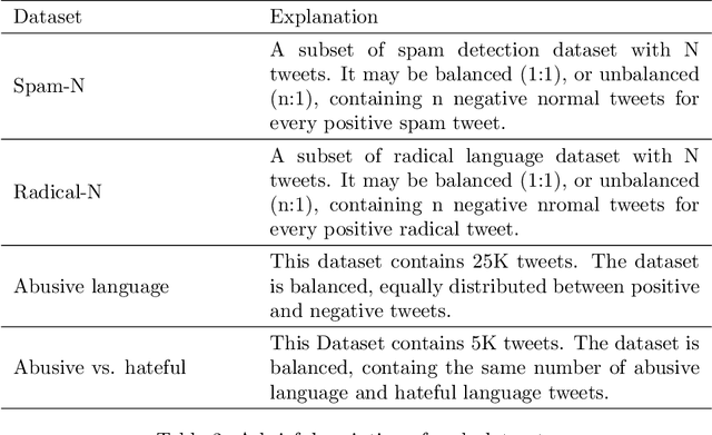 Figure 4 for A Comprehensive Empirical Evaluation of Existing Word Embedding Approaches