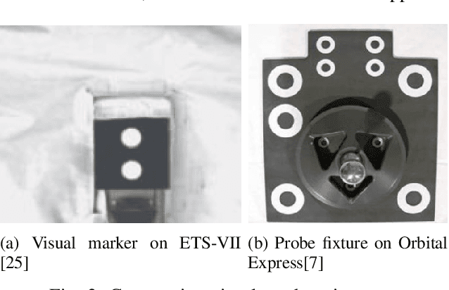 Figure 2 for Visual Servoing for Robotic On-Orbit Servicing: A Survey